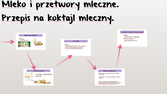 Mleko i przetwory mleczne by Karolina Telka on Prezi