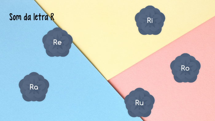 Son Da Letra R Som da letra R - R3 by Michele Cristina on Prezi
