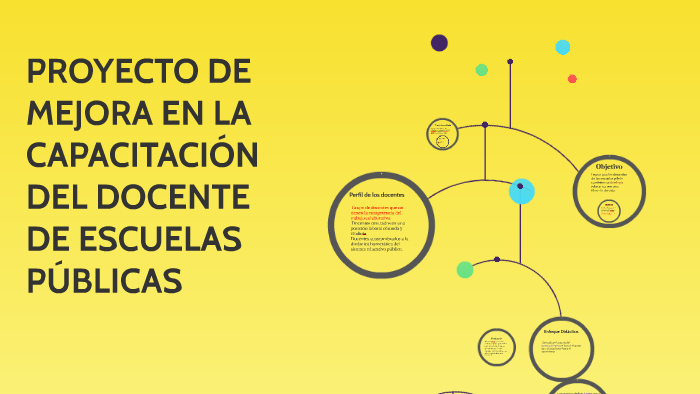 PROYECTO DE MEJORA EN LA CAPACITACIÓN by karen lorenzini on Prezi