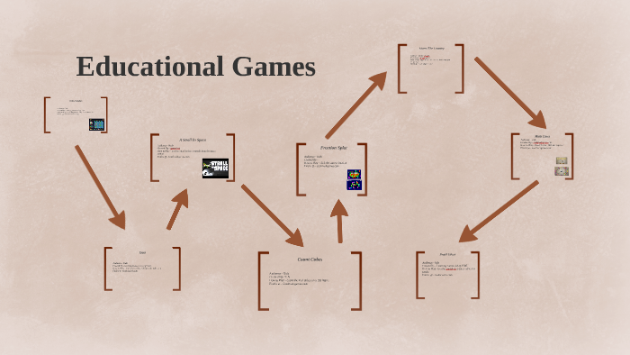 Ratio Rumble by Alexandria Soliday on Prezi