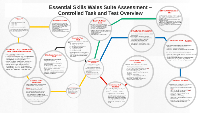 Essential Skills Wales Suite Assessment Controlled Task An By Neil essential-skills-wales-suite-assessment-controlled-task-an-by-neil
