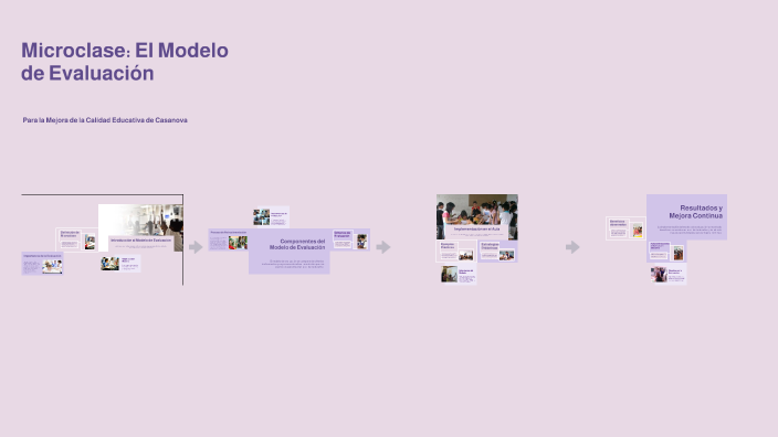 Microclase: El Modelo de Evaluación by Yamileth Rivas on Prezi