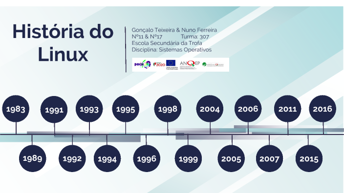 História do Linux by Gonçao Teixeira on Prezi