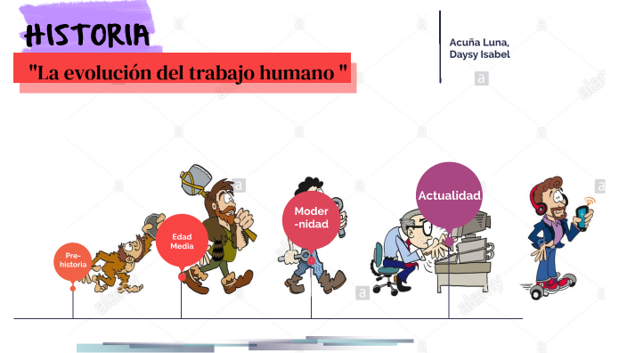 Evolución del trabajo humano a lo largo de la historia. by Daysy Acuña