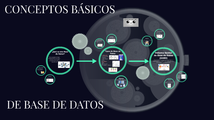 CONSEPTOS BÁSICOS DE BASE DE DATOS by leinad barcenas on Prezi