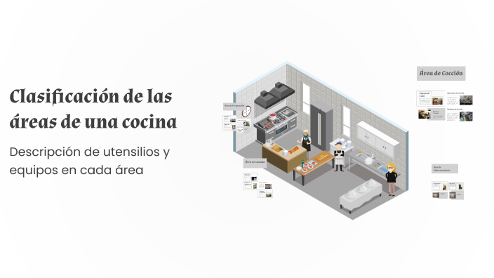 Clasificación de las áreas de una cocina by Andres David Salcedo ...