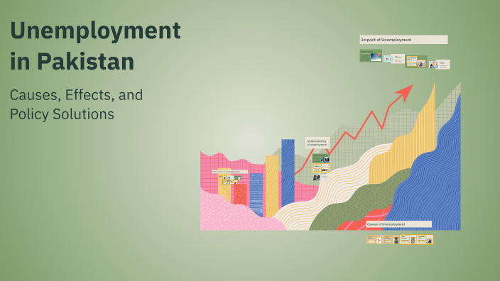 Unemployment in Pakistan by Aimal Kakar on Prezi