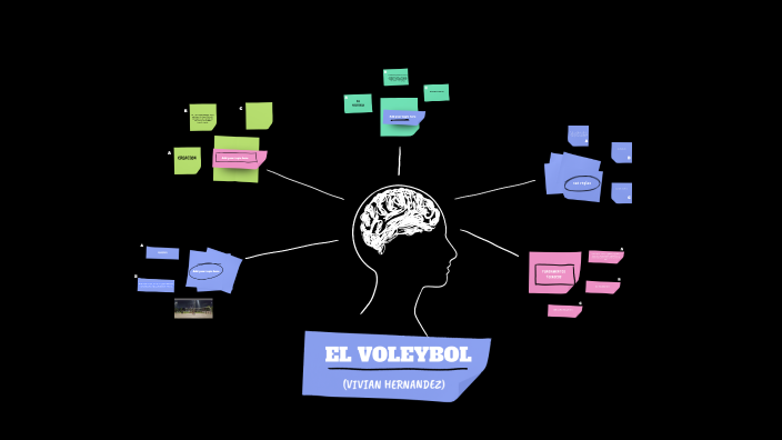 by vivian hernandez on Prezi