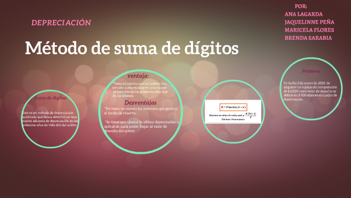 Método De Suma De Dígitos By Pedro Olivas On Prezi 0164