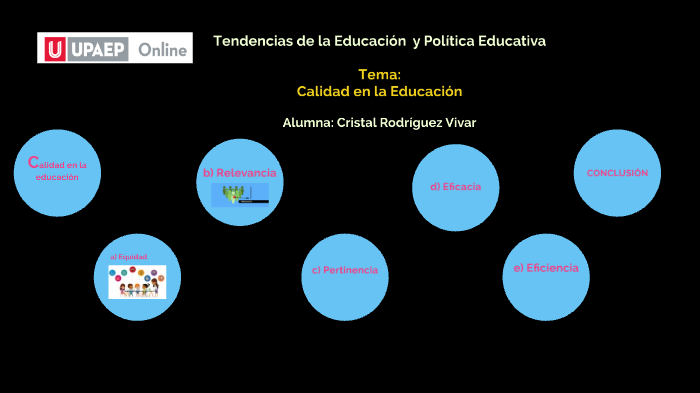 Calidad en la educación by cristal Rodriguez on Prezi