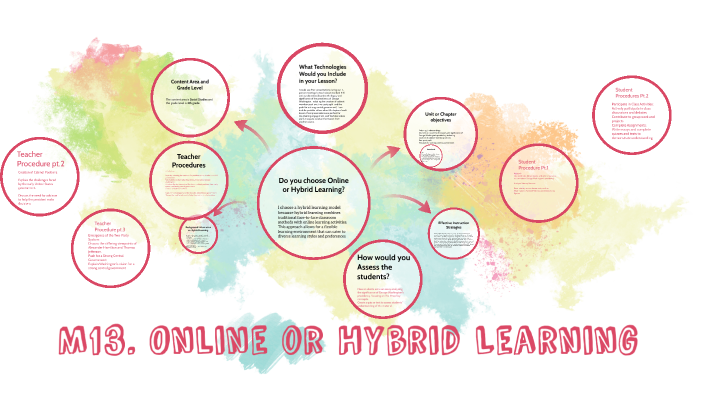 M13. Online or Hybrid Learning by Jasmine Coates on Prezi