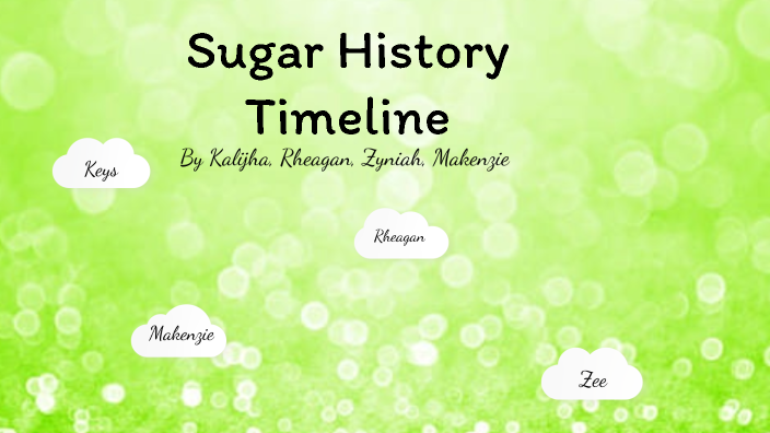 History Of Sugar Timeline Grade 8 Sugar Changed The World