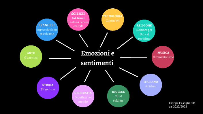 esame di stato " emozioni e sentimenti" by giorgia castiglia on Prezi