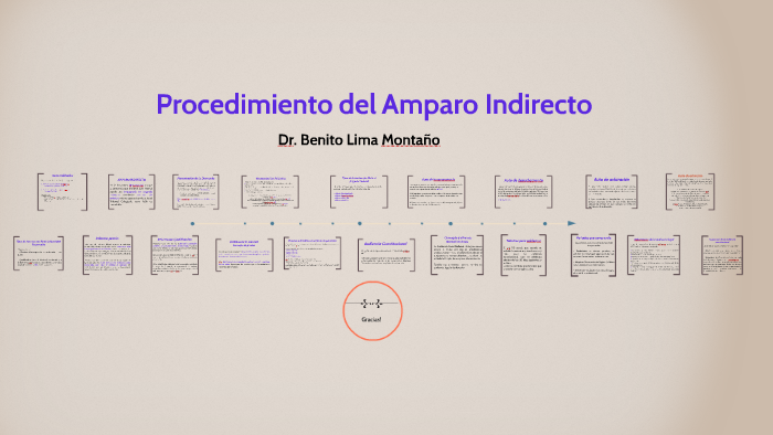 Procedimiento del Amparo Indirecto by BENITO LIMA MONTAÑO on Prezi Next