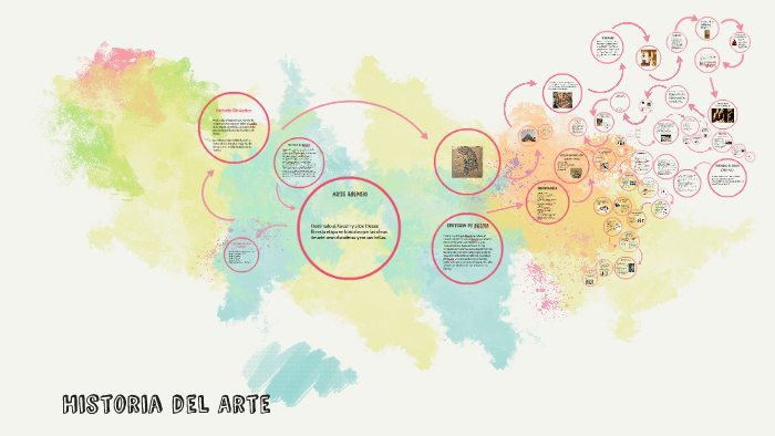 Historia del Arte by Rodrigo Fernandez on Prezi