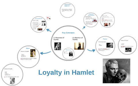 loyalty in hamlet