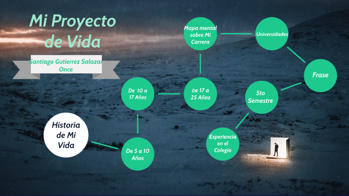 Mi Proyecto de Vida by Santiago Gutierrez Salazar on Prezi