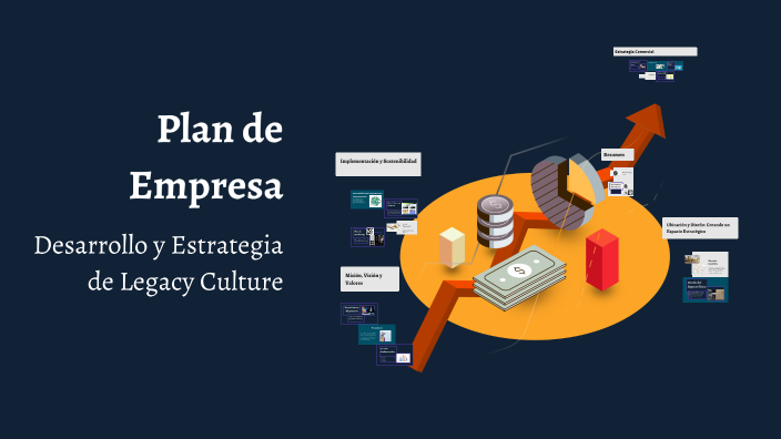 Plan de Empresa by Alberto Posadas reguera on Prezi