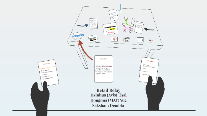 retail relay case study