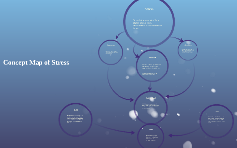 Frontiers Sensing The Stress A Role For The Uprmt And Upram In The