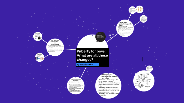 Puberty: What are all these changes? by Maddie Smith on Prezi