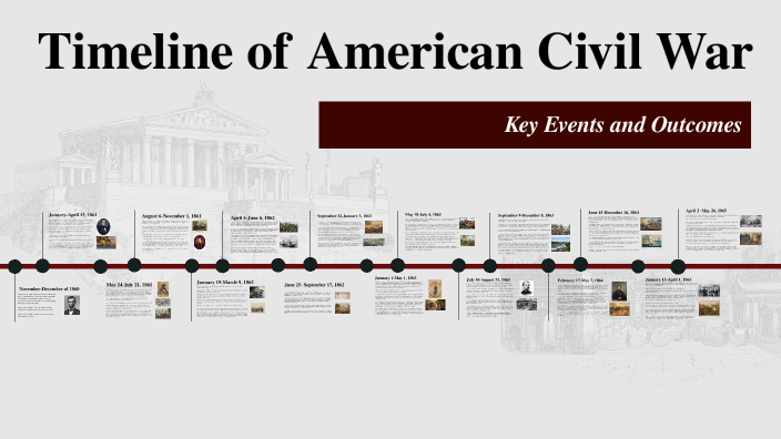 Timeline of American Civil War by Dianne Francisco on Prezi