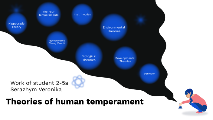 Theories Of Human Temperament By вероніка серажим On Prezi