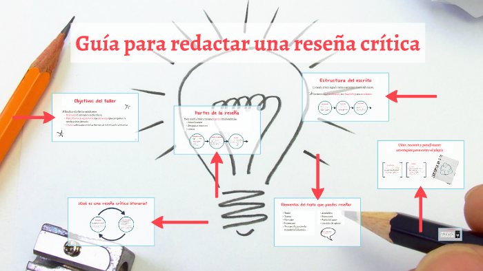 Guía para redactar una reseña crítica by Zelma Soto-Rodriguez on Prezi
