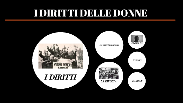 I DIRITTI DELLE DONNE by Rosaria Cimino on Prezi