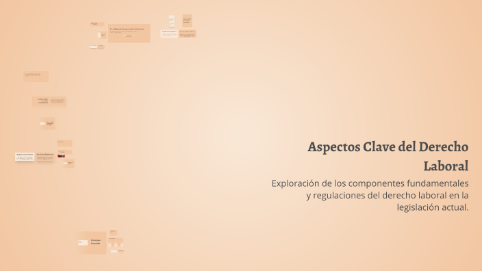 Aspectos Clave del Derecho Laboral by azucena monroy on Prezi