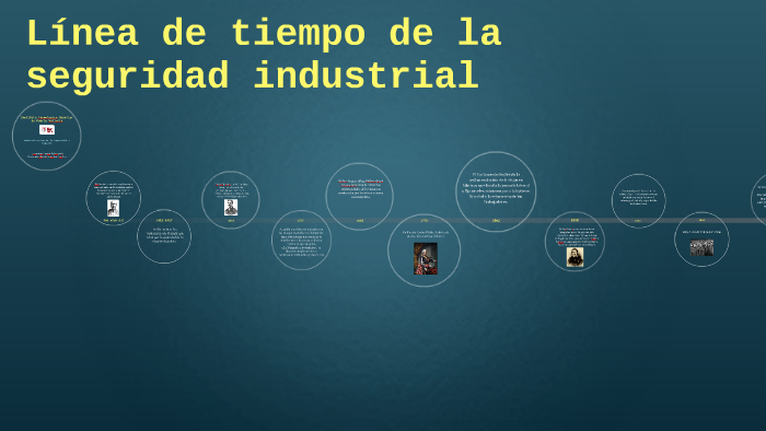 Linea De Tiempo De La Seguridad Industrial By Gero Alec On Prezi 0186