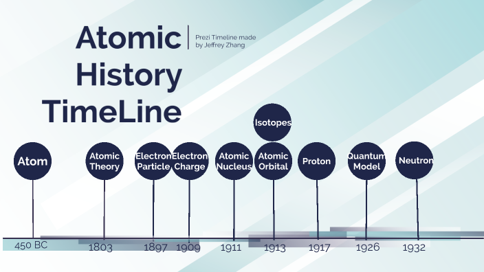 Atomic History Timeline by Red Bird on Prezi