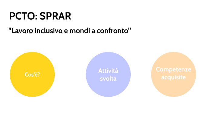 Sprar PCTO: SPRAR by Eleonora Cimino on Prezi