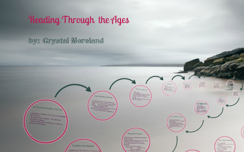 Reading Timeline by crystal moreland