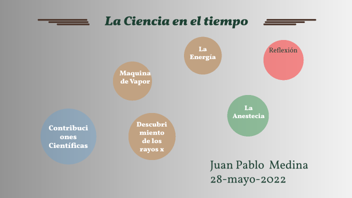 La Ciencia en el Tiempo by Juan Pablo Medina on Prezi