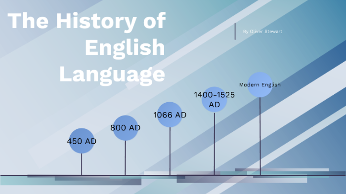 The History of English by Oliver Stewart on Prezi