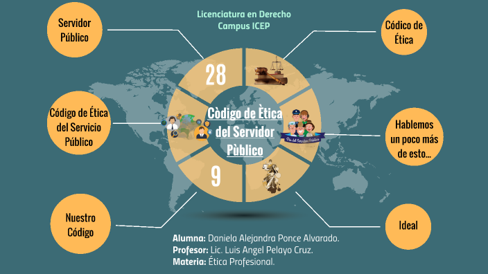 Codigo De ética Del Servidor Público By Alejandra Ponce On Prezi