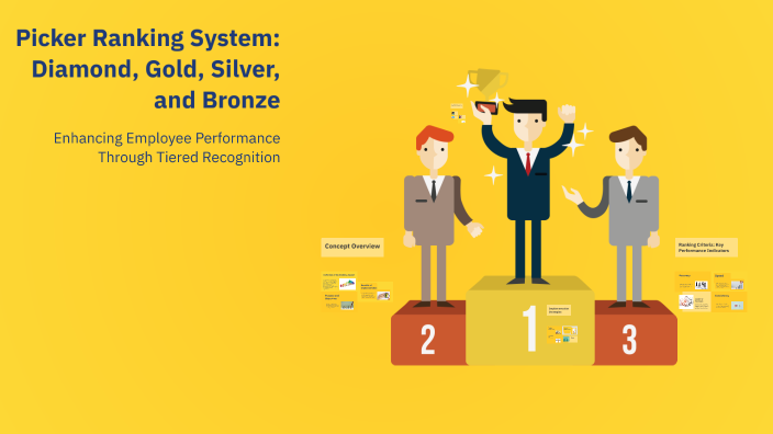 Picker Ranking System: Diamond, Gold, Silver, and Bronze by Pankaj ...