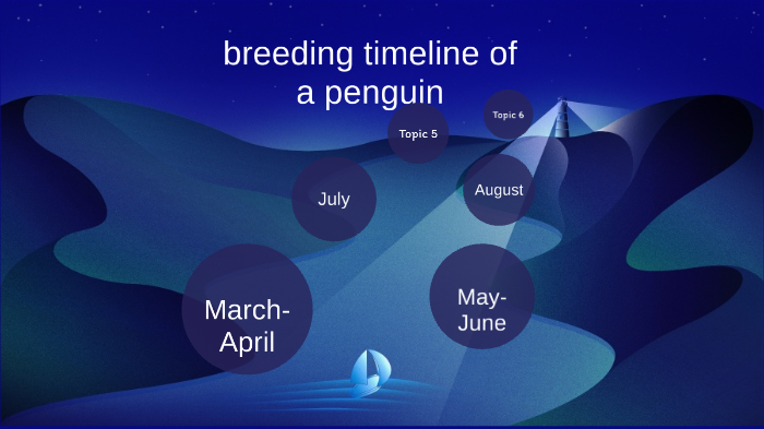 Timeline of Penguin by ava edstein on Prezi