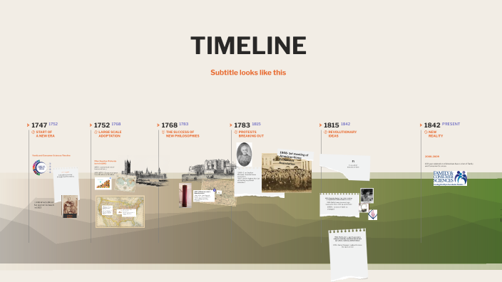 FCS Timeline by Makayla Bowman on Prezi