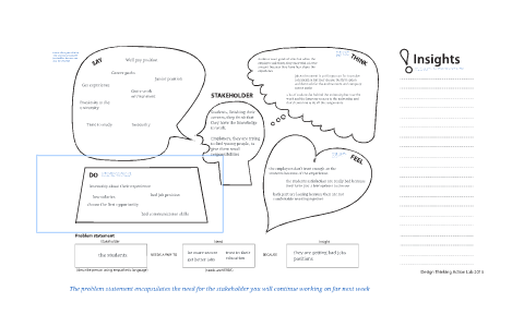 Empathy Map template by Gerardo Cruz on Prezi