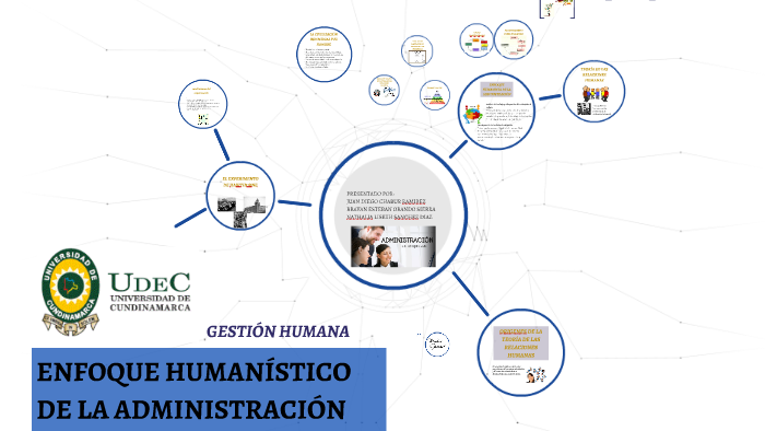 ENFOQUE HUMANISTICO DE LA ADMINISTRACION by JUAN DIEGO CHABUR on Prezi