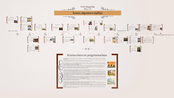 Tijdlijn kunst algemeen hoofdstuk 2 en 5 by Pooja Tika on Prezi