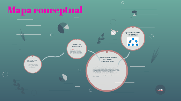 Mapa conceptual by MARIA JOSE YANEZ ARAUJO on Prezi