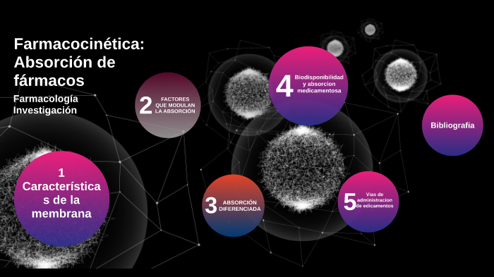 farmacocinética de absorción de fármacos