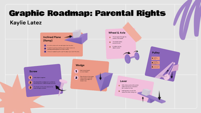 Graphic Roadmap by Kaylie Latez on Prezi