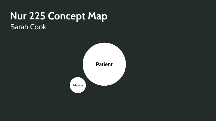Concept Map by Sarah Cook on Prezi
