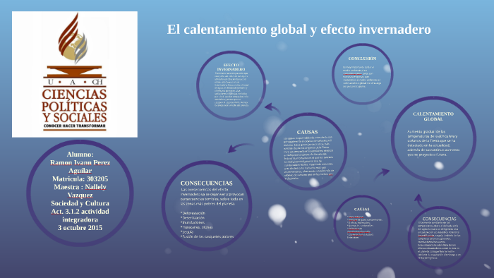 El calentamiento global y efecto invernadero by Diana Rojo on Prezi