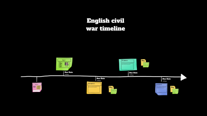 English civil war timeline by Jaxon Shannon on Prezi