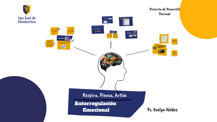 6to- presentación by Evelyn Valdez on Prezi